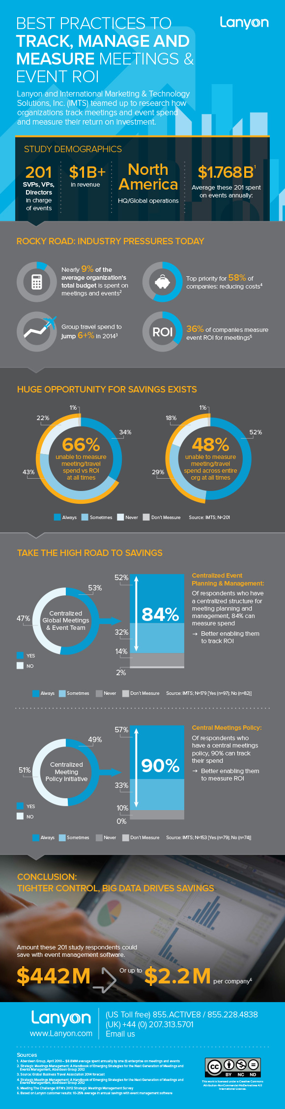 141_14_BSG_IMTS_Infographic